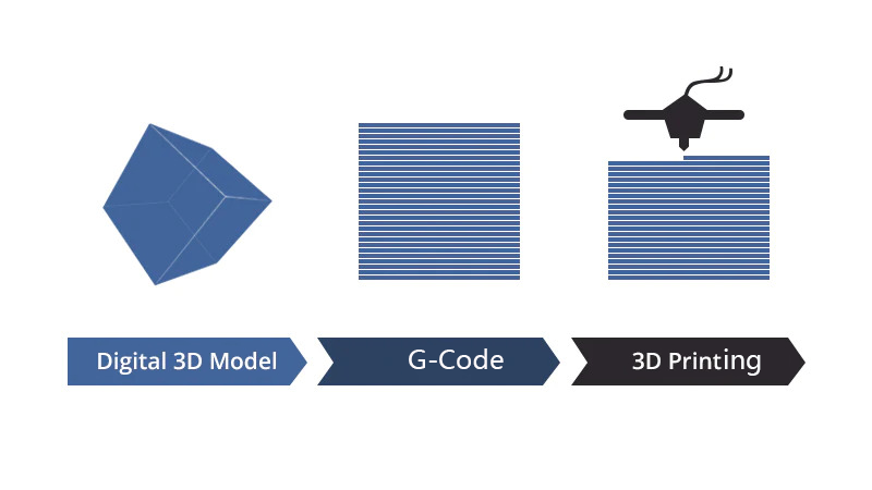 How To Choose 3D Slicer Software (FDM Printing)?