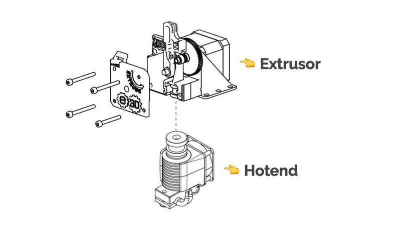 Main Head of 3D Printer: Extruder and Hotend