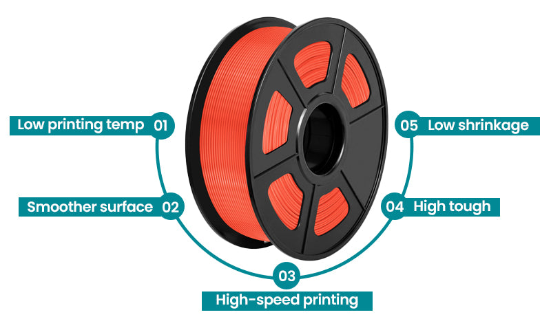 What is SUNLU PLA Meta and How to print with it