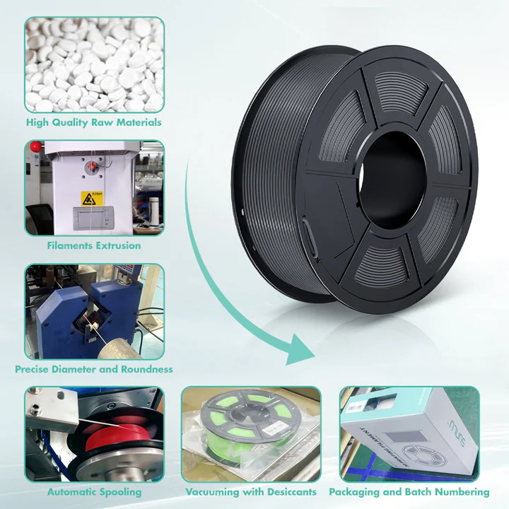 {Environmental Recycled Filament} 1.75mm SUNLU PLA, PLA-META, SILK, ABS, PETG 3D Printer Filament 1KG/Roll