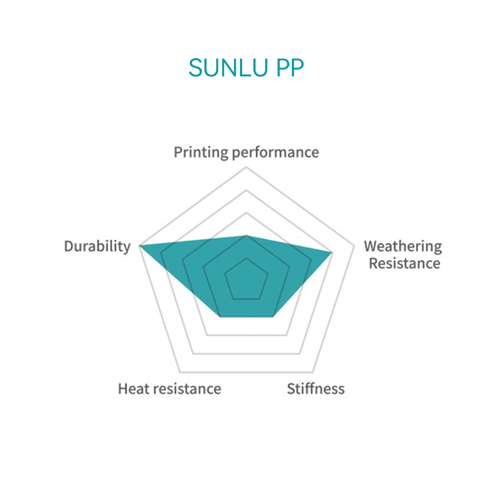 PP (Polypropylene) 3D Printer Filament 0.8KG