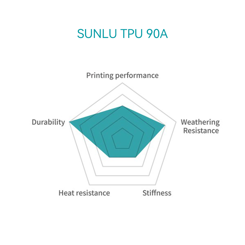 [MOQ: 3KG] TPU 3D Printer Filament 1KG, TPU 90A/TPU 95A