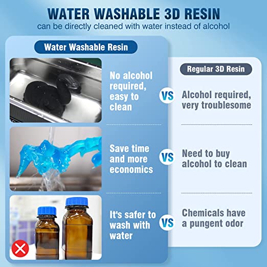 [MOQ: 3 Bottles] Water-Wash-Standard Resin 1000G